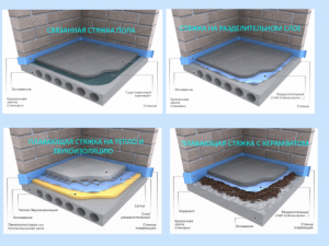 ���� � ���������� ������ ����